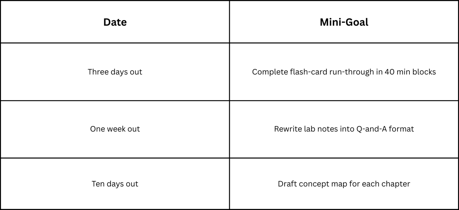 Strategies for Managing Test Anxiety
